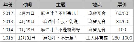 连续办了4年的麻油叶跨年演唱会，今年还办吗？