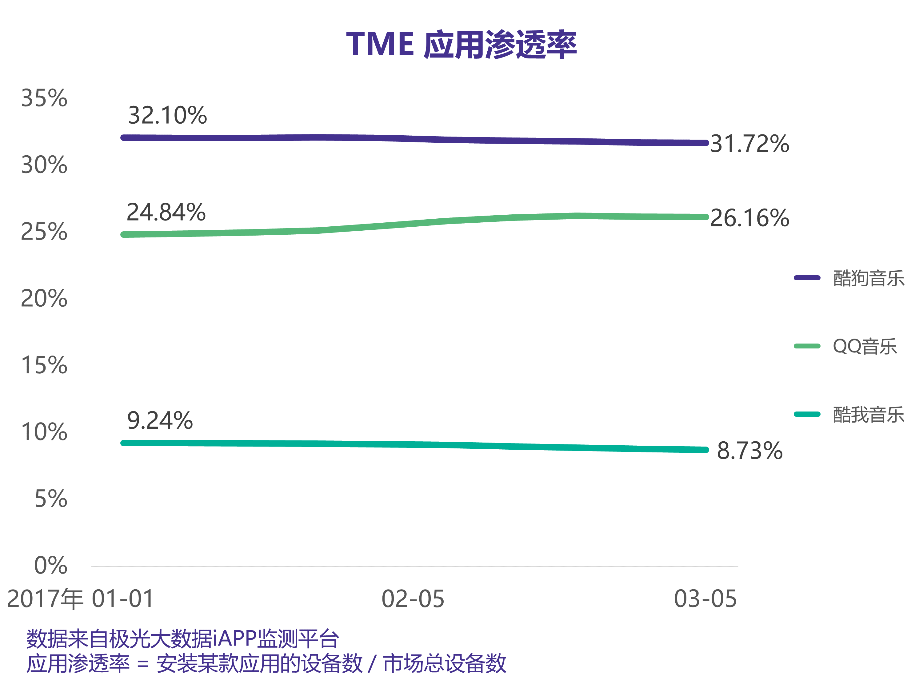 腾讯音乐娱乐集团宣告诞生，网易云音乐如何“与龙共舞”？