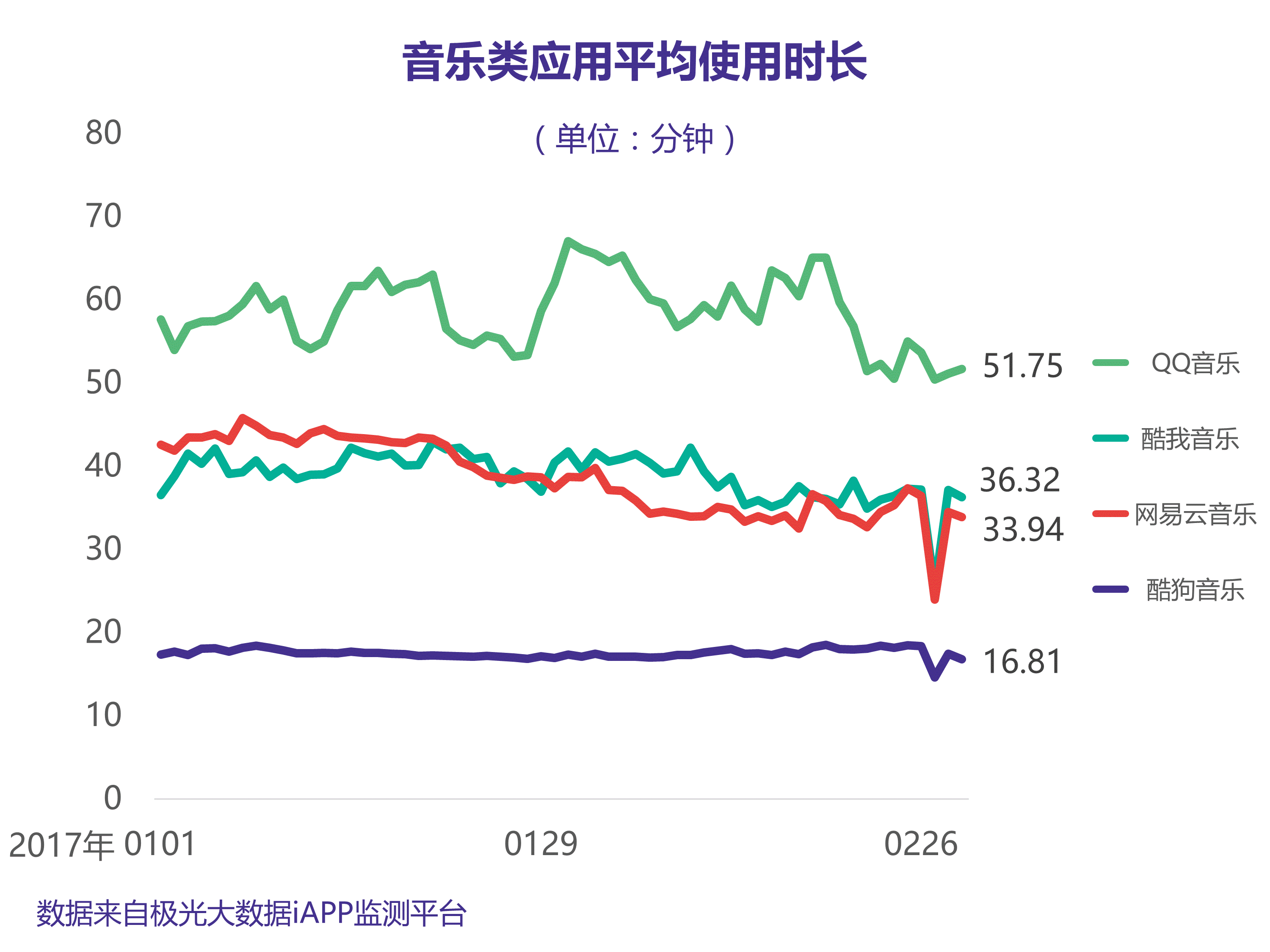 腾讯音乐娱乐集团宣告诞生，网易云音乐如何“与龙共舞”？