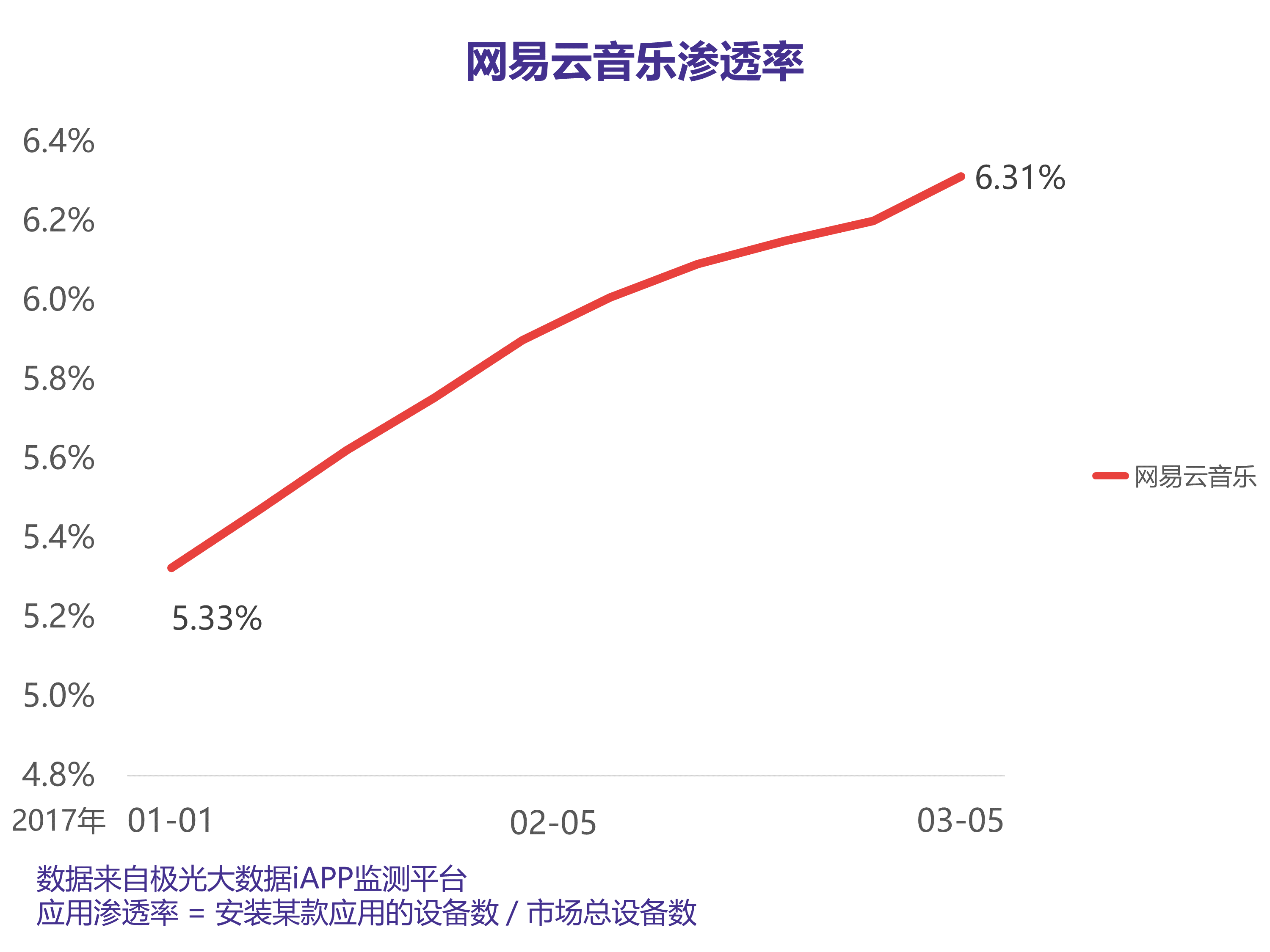 腾讯音乐娱乐集团宣告诞生，网易云音乐如何“与龙共舞”？