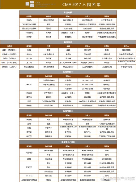 第一届唱工委音乐奖入围名单出炉，能入围的人都应该感到光荣…
