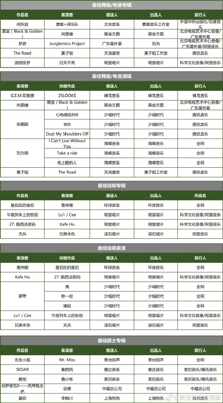 第一届唱工委音乐奖入围名单出炉，能入围的人都应该感到光荣…