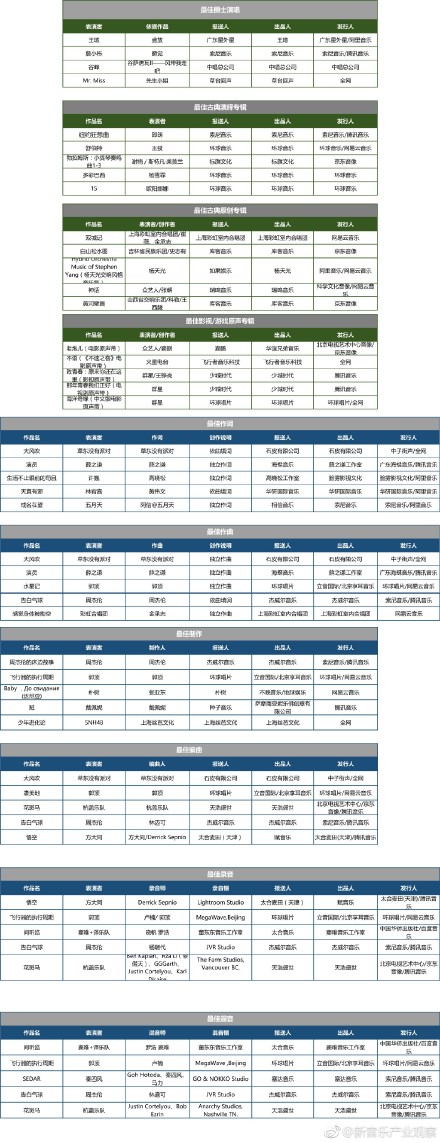 第一届唱工委音乐奖入围名单出炉，能入围的人都应该感到光荣…