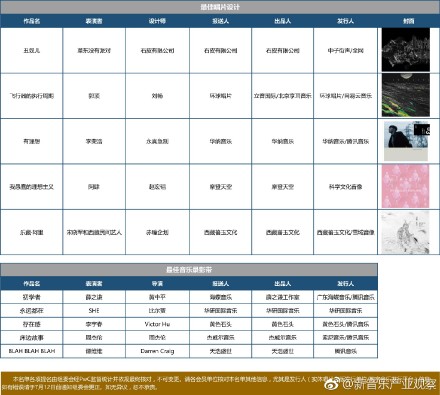 第一届唱工委音乐奖入围名单出炉，能入围的人都应该感到光荣…