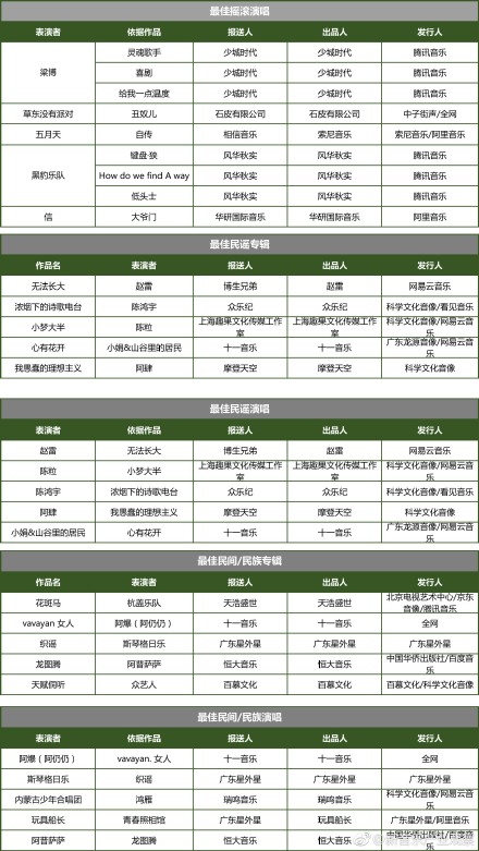 第一届唱工委音乐奖入围名单出炉，能入围的人都应该感到光荣…