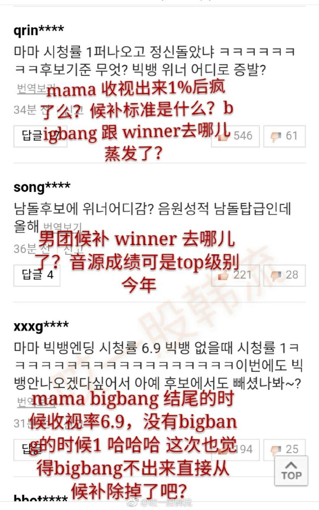 BIGBANG未入选《MAMA》最佳男团候补，粉丝发声表不满